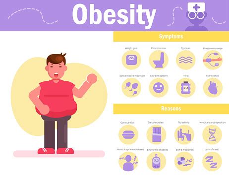 obezite arka planda hipertansiyon için gıda